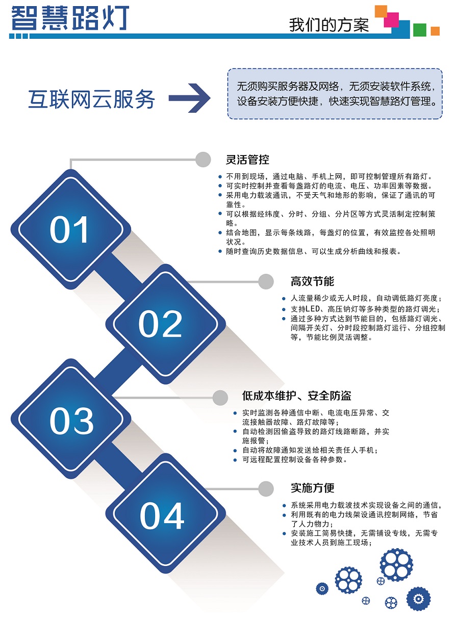 优信智慧照明系统概览
